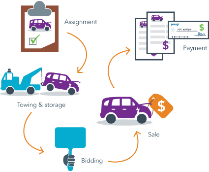 Processus ProgiPix